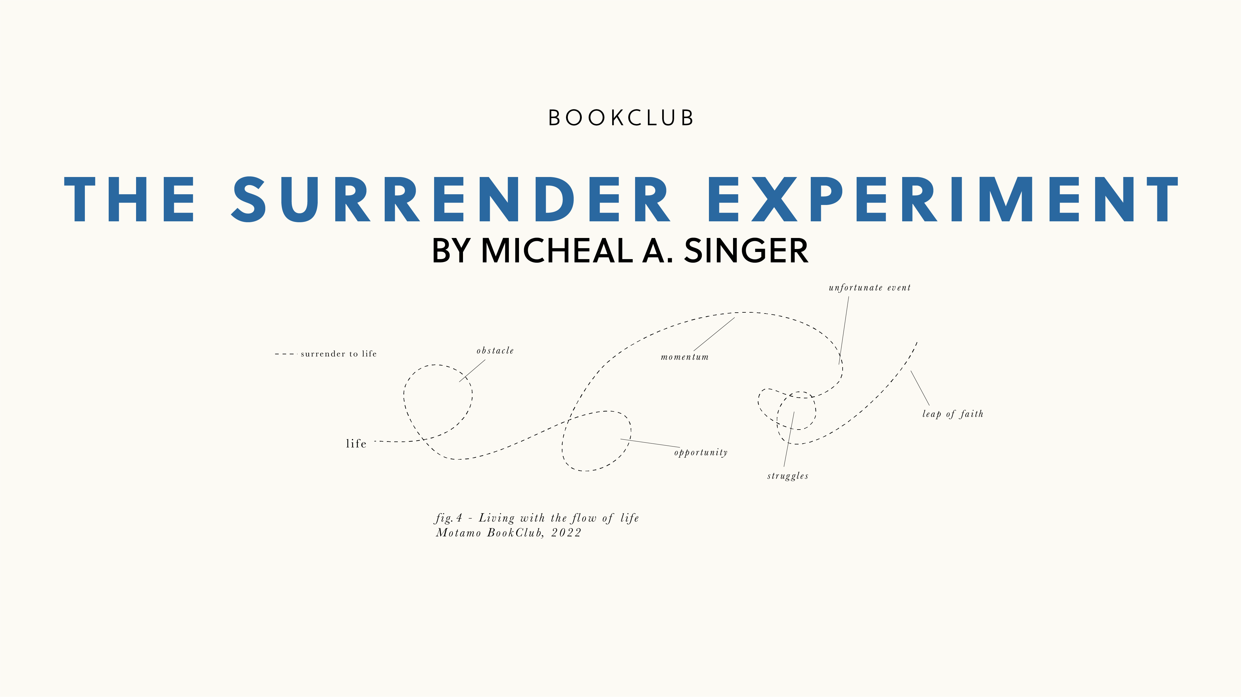 Book Club - The Surrender Experiment