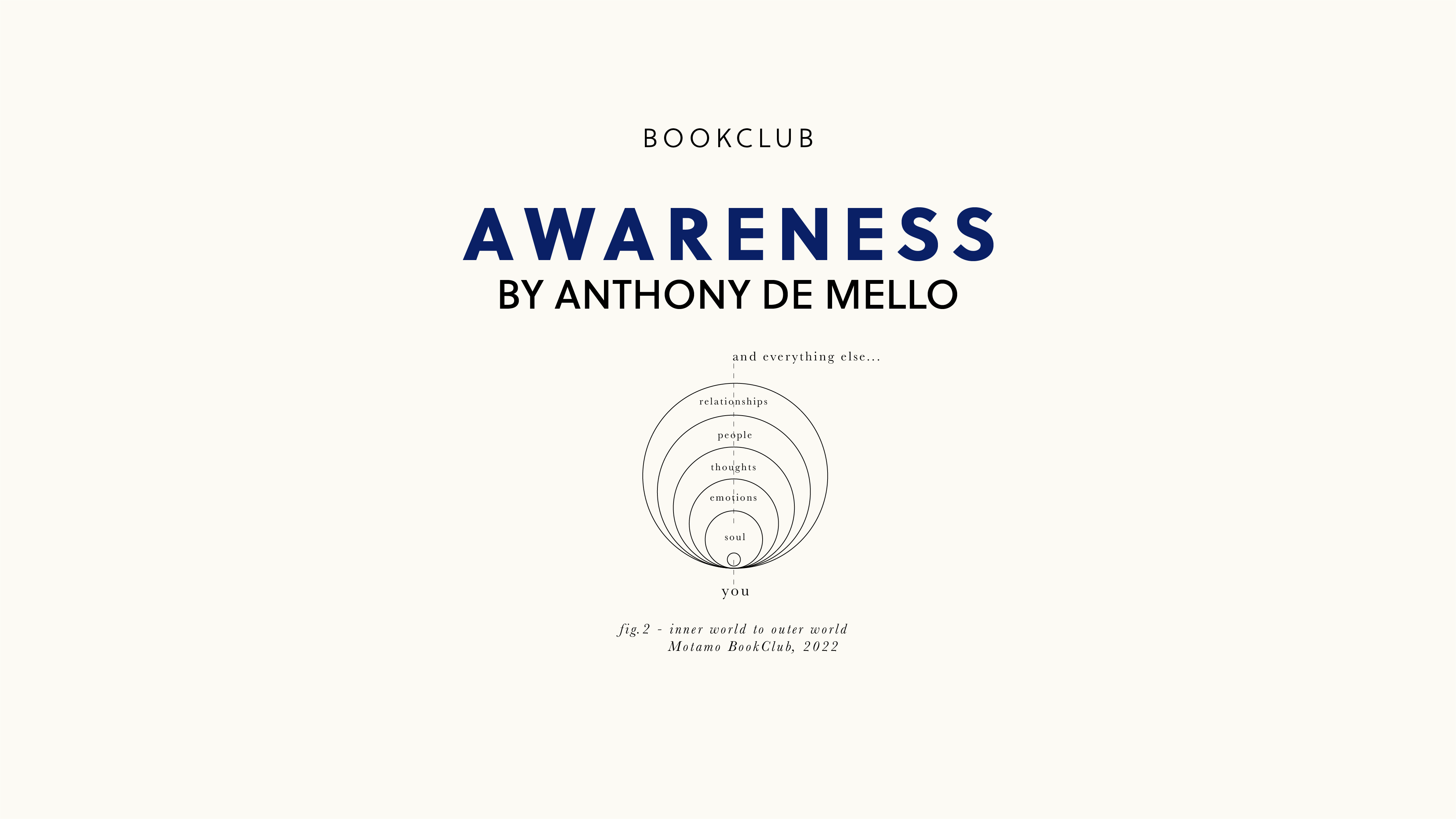 Book Club - Awareness